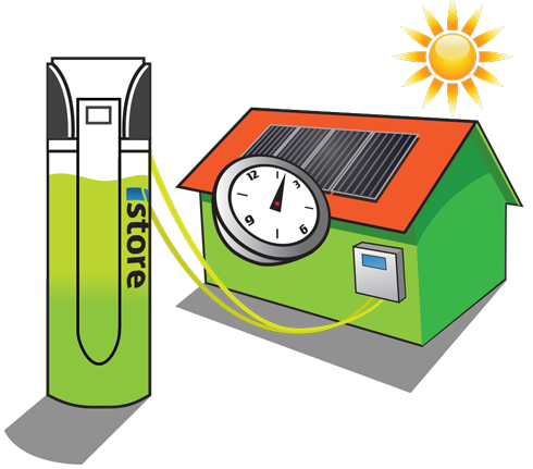 iStore Heat Pumps - Hot Water Systems for Domestic and Off-Grid 1
